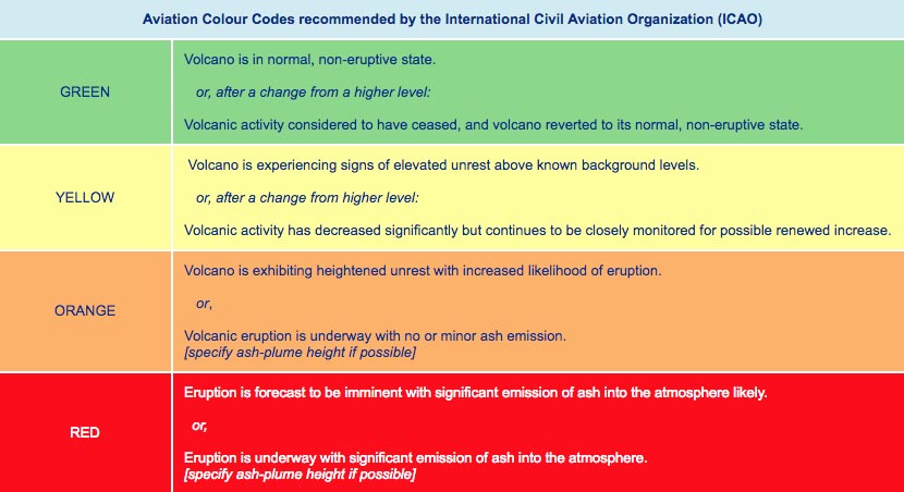 Volcano Ash Aviation Alert